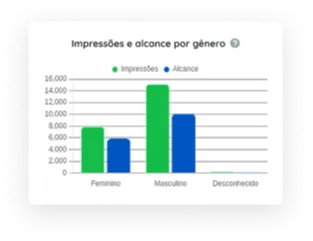 Popup Conversões