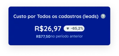 Popup Custo por Clique
