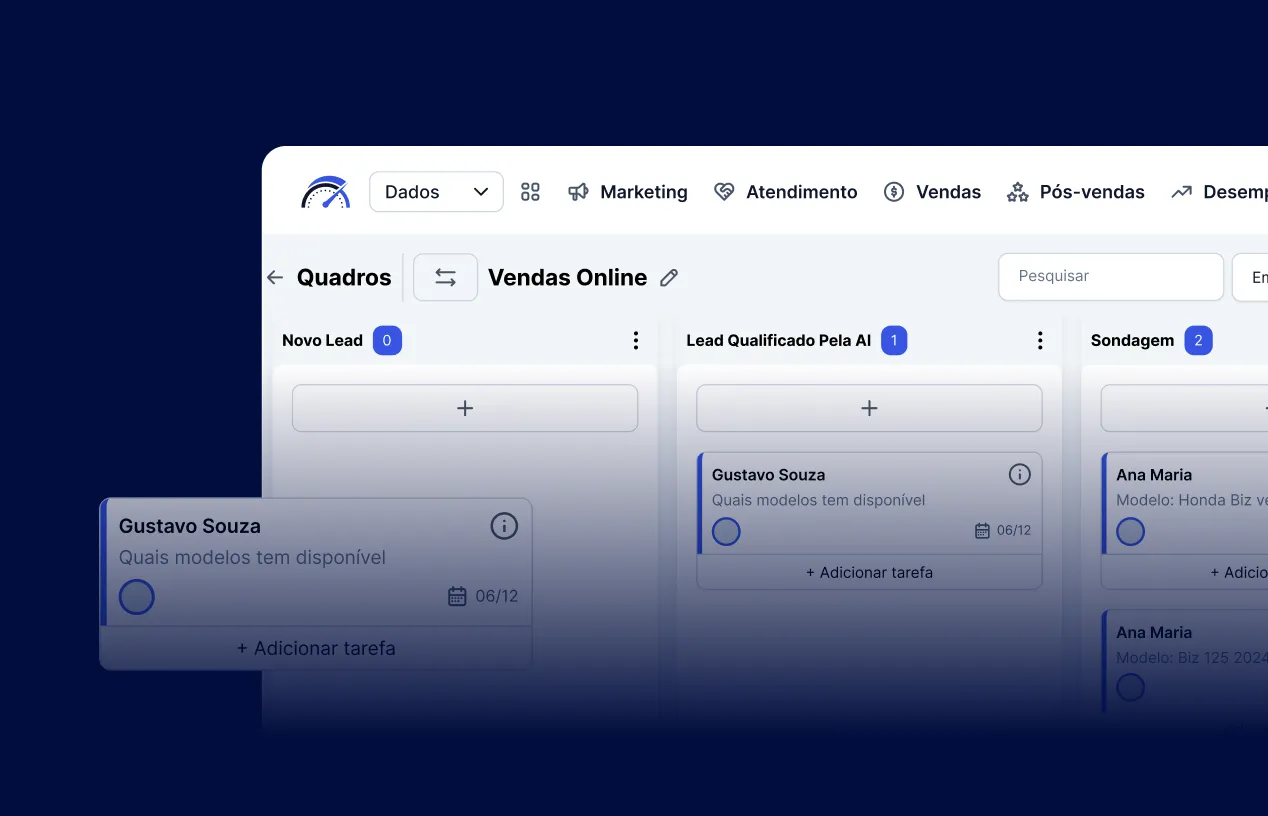 Interface de um funil de vendas online com colunas representando etapas como "Novo Lead", "Lead Qualificado Pela AI" e "Sondagem". Os cards mostram nomes como Gustavo Souza e Ana Maria, com mensagens simuladas e opções de tarefas. No topo, há menus com seções como Dados, Marketing, Atendimento, Vendas e Pós-vendas, indicando um sistema de CRM ou plataforma de automação comercial.