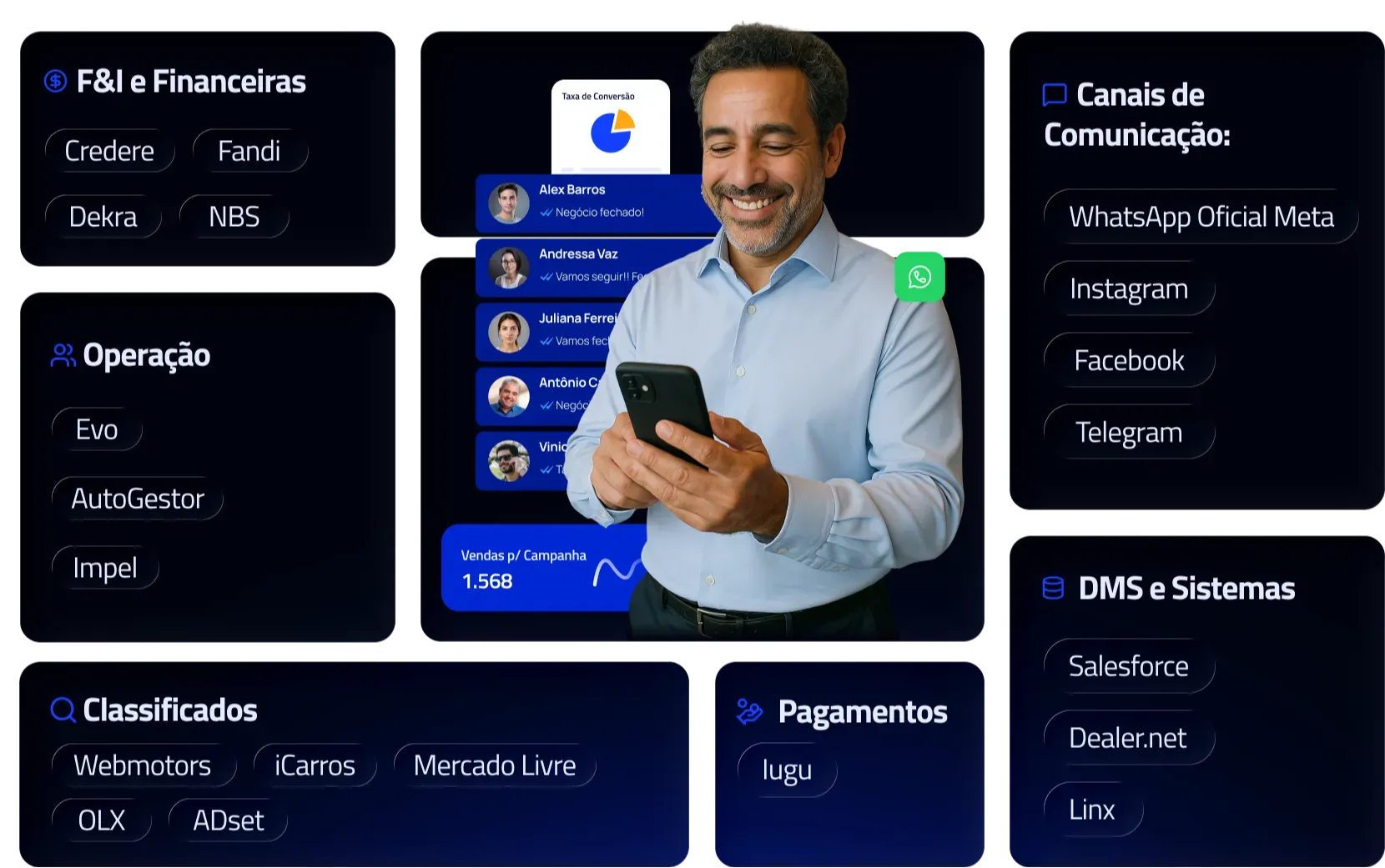 Ecossistema de Integrações AutoPilot